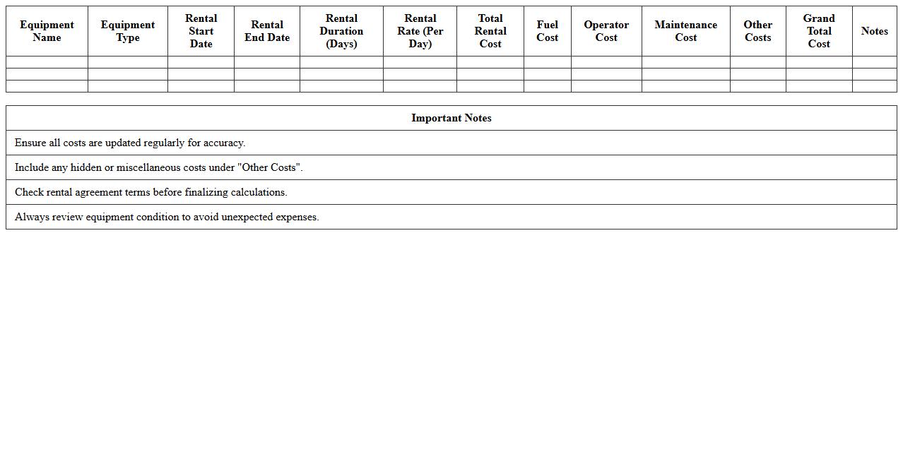 Construction Equipment Cost Analysis Rental Spreadsheet