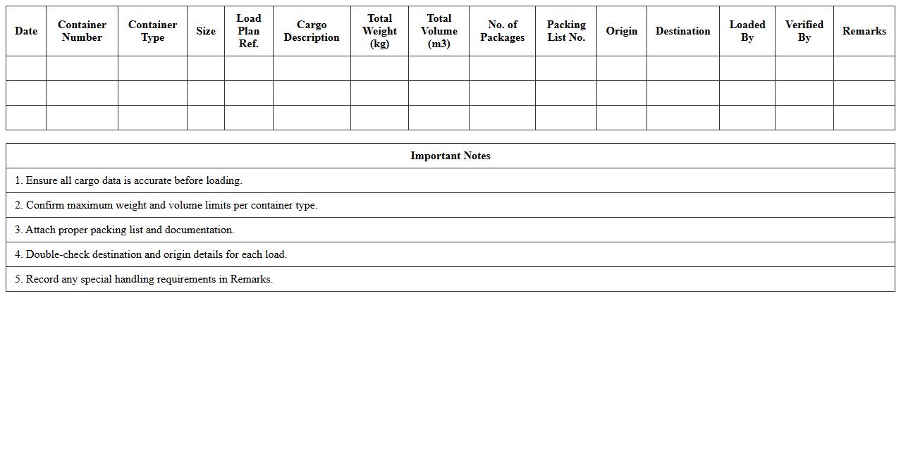 Container Load Optimization Log Template
