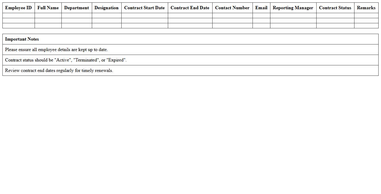 Contract Employee Details Database