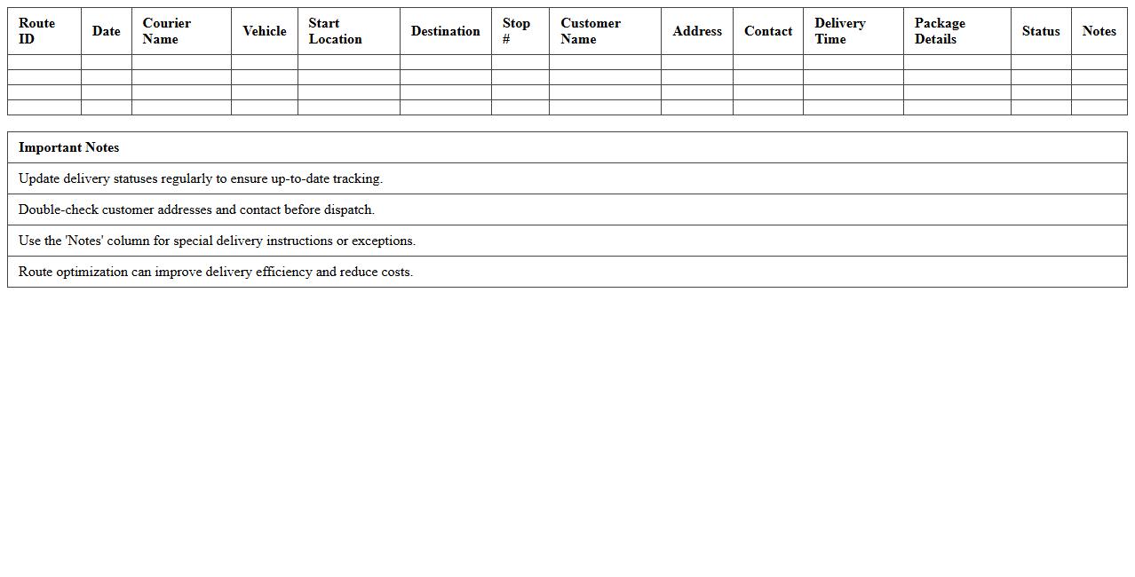 Courier Delivery Route Scheduler Excel Sheet