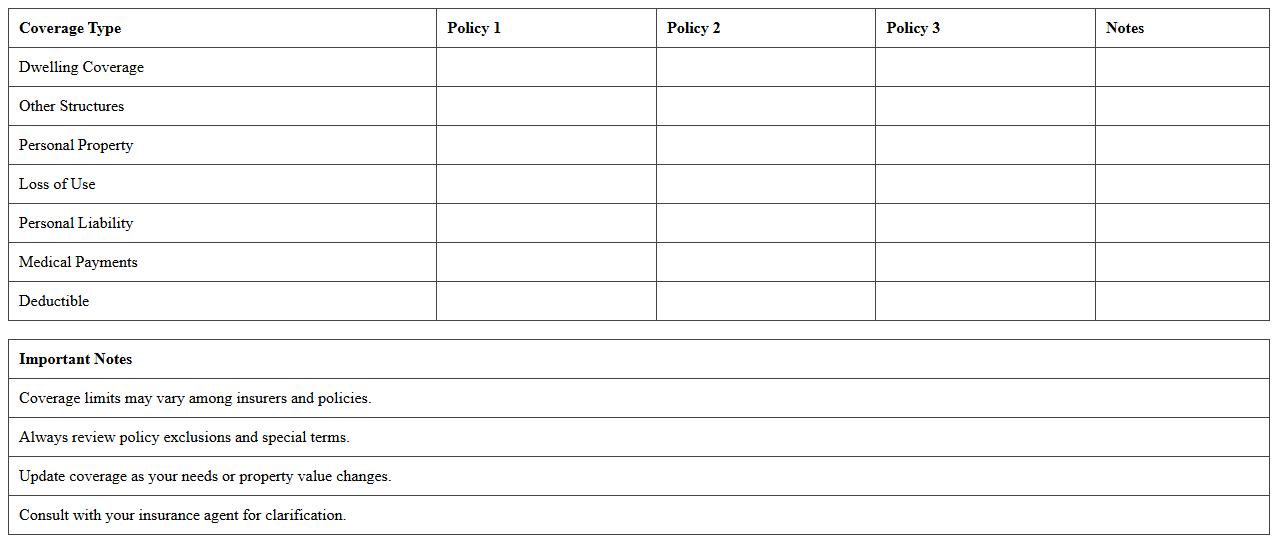 Coverage Limits Comparison Worksheet for Homeowners