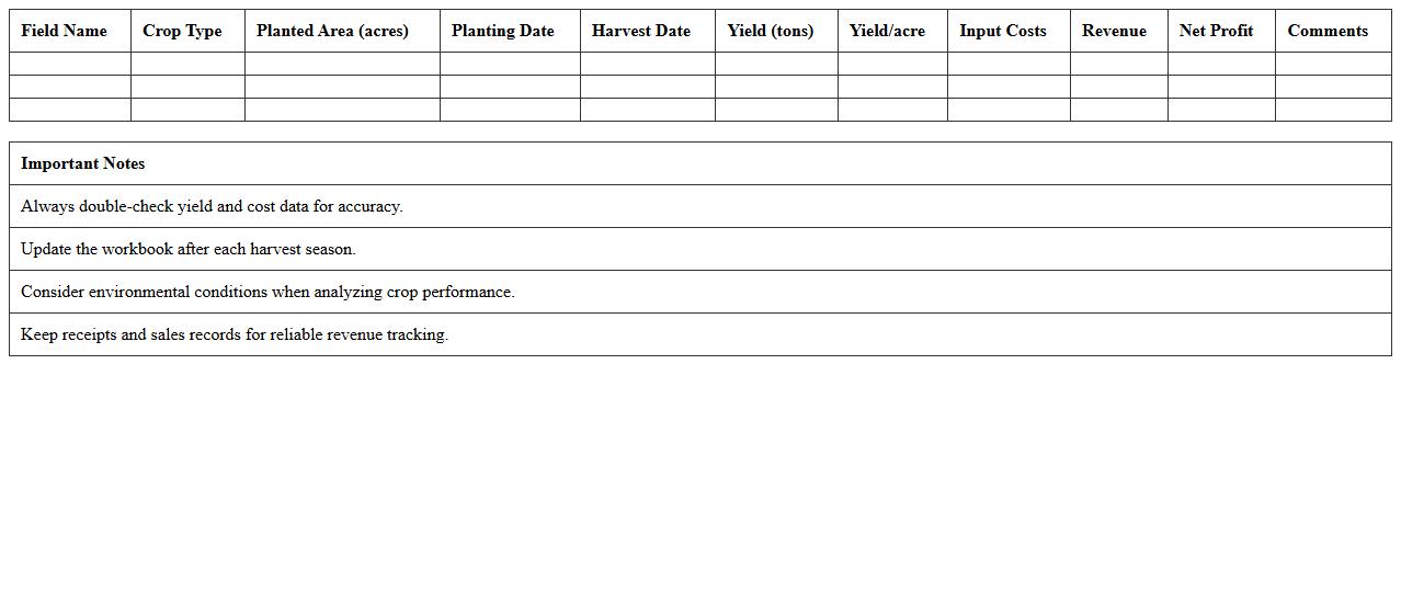 Crop Performance Analysis Workbook