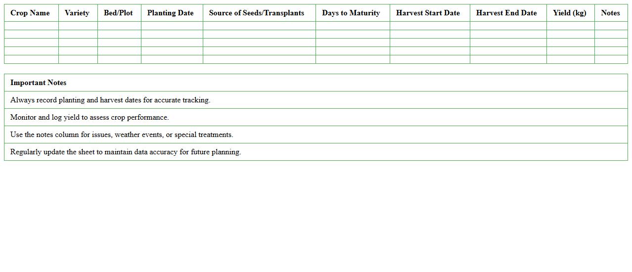 Crop Planting & Harvest Tracking Sheet for Urban Farms