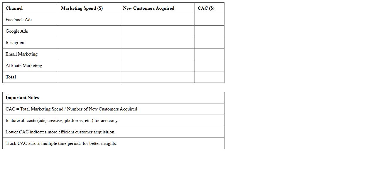 Customer Acquisition Cost Calculator for eCommerce
