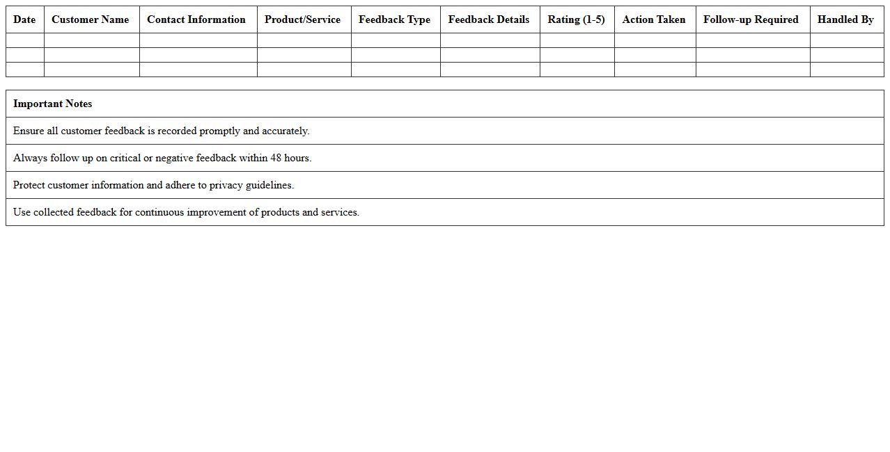 Customer Experience Feedback Template