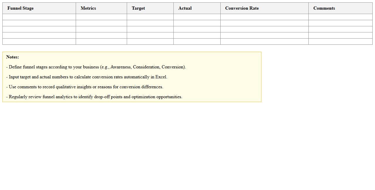 Customer Journey Funnel Analytics Excel Template