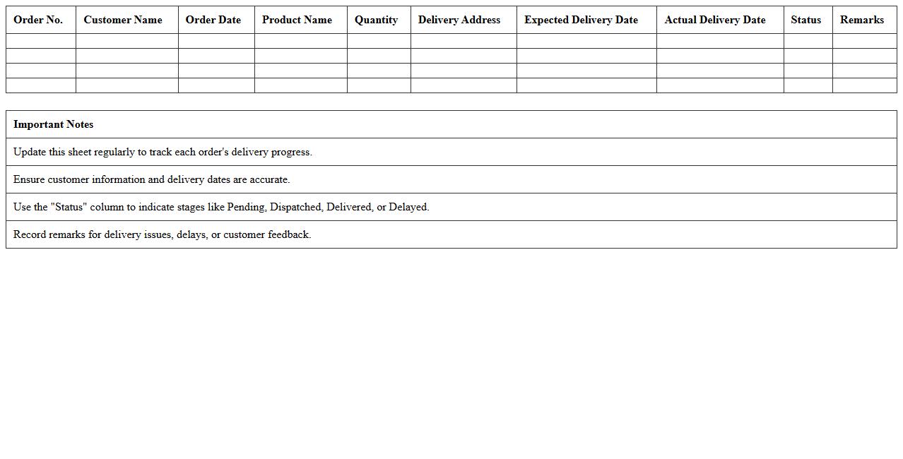Customer Order Delivery Progress Sheet