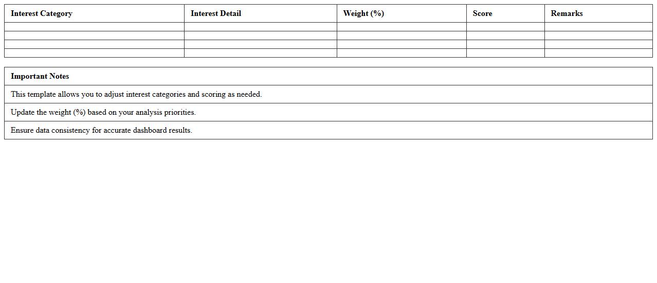 Customizable Interest Analysis Dashboard Template