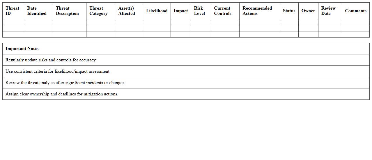 Cybersecurity Threat Analysis Excel Template