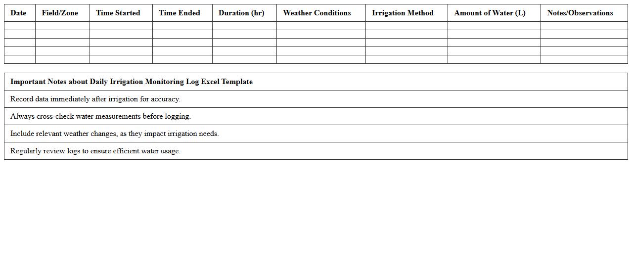 Daily Irrigation Monitoring Log Excel Template