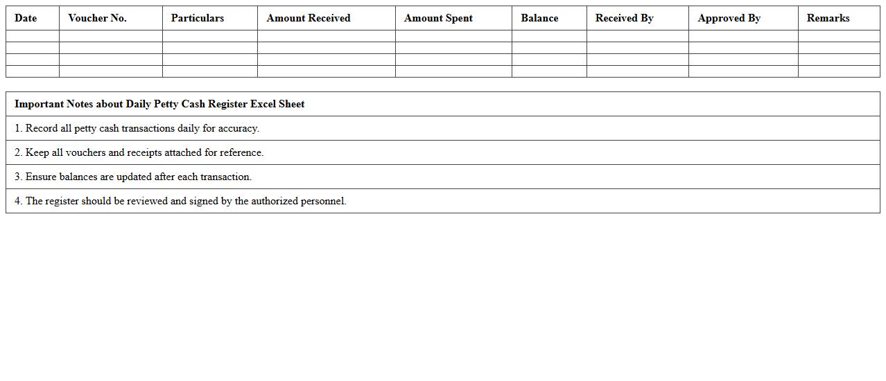 Daily Petty Cash Register Excel Sheet