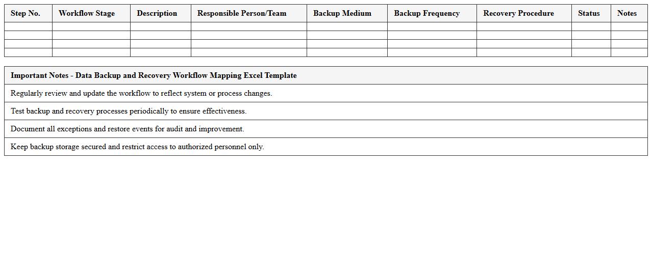 Data Backup and Recovery Workflow Mapping Excel Template