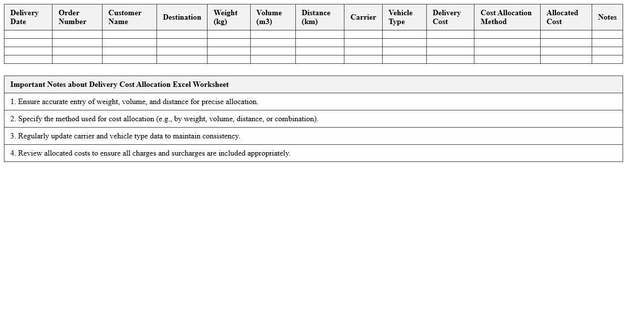 Delivery Cost Allocation Excel Worksheet for Logistics