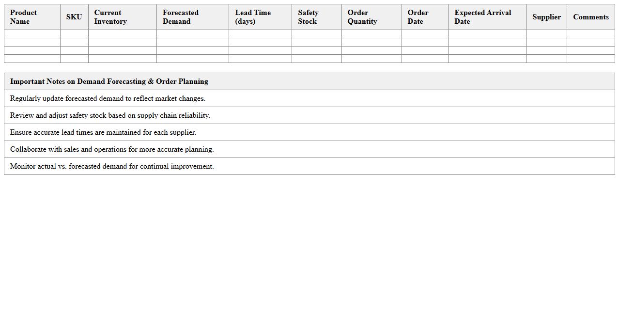Demand Forecasting and Order Planning Sheet
