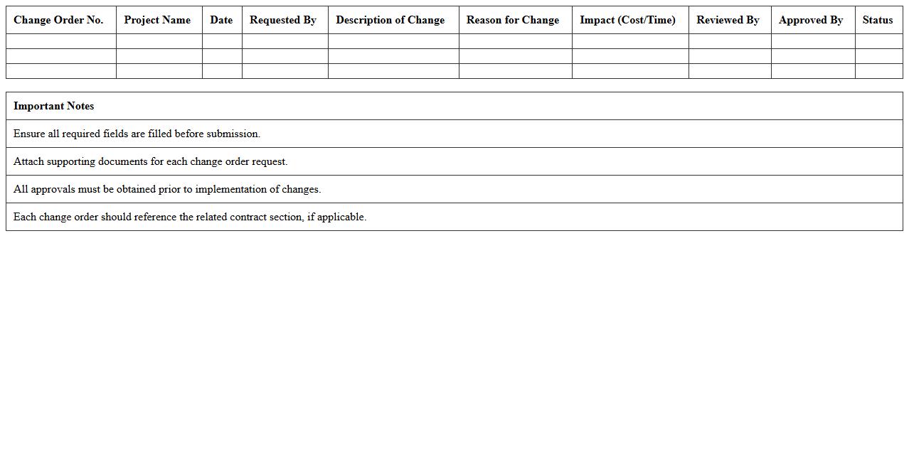 Design and Construction Change Order Approval Template