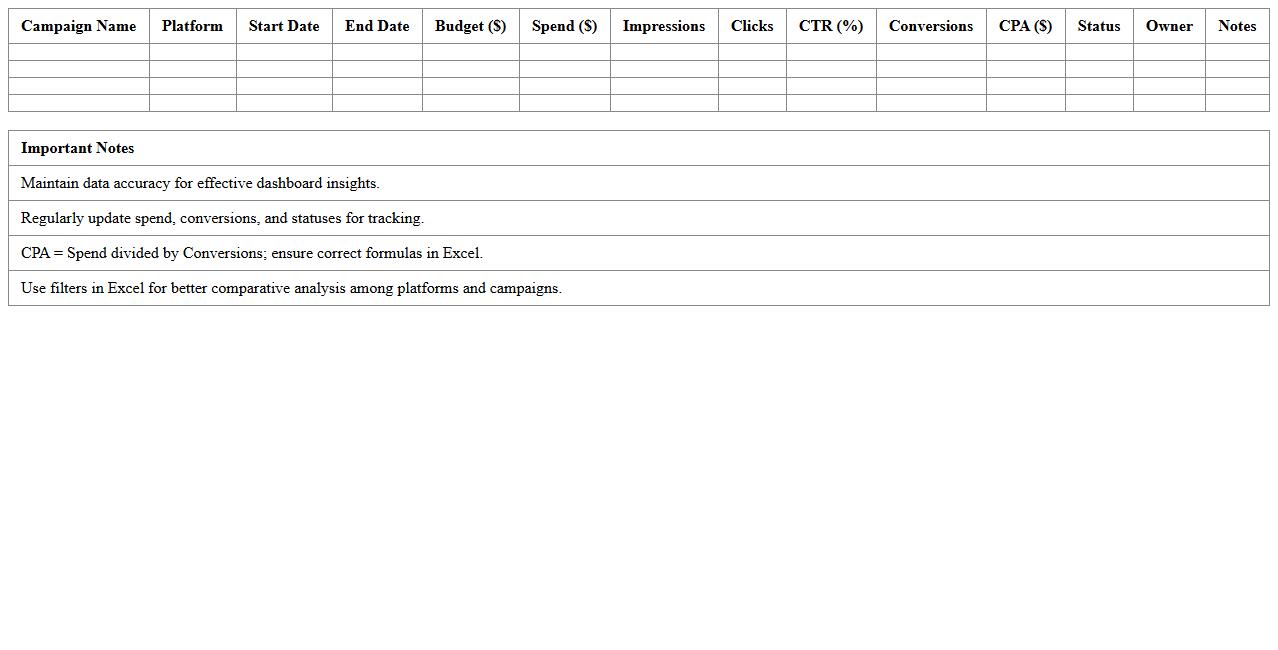 Digital Advertising Activities Excel Dashboard for B2B