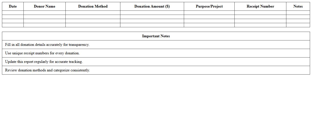 Donation Income Report Excel Template for Nonprofits