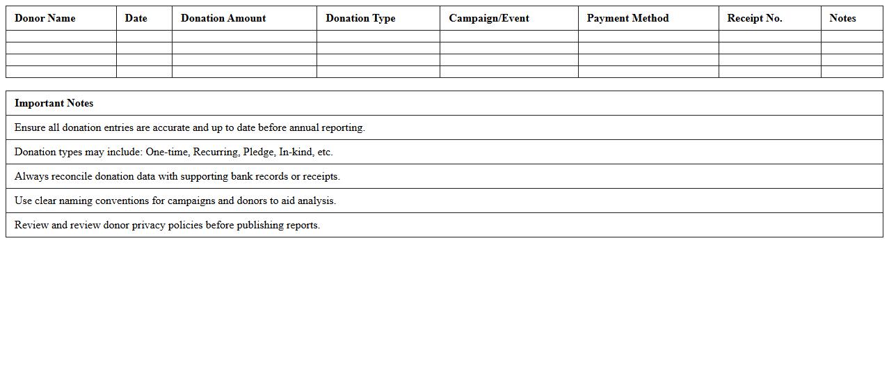 Donation Revenue Analysis Excel Template for Annual Reports