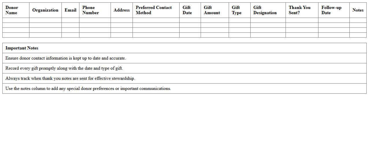 Donor Contact and Gift Tracking Excel Template
