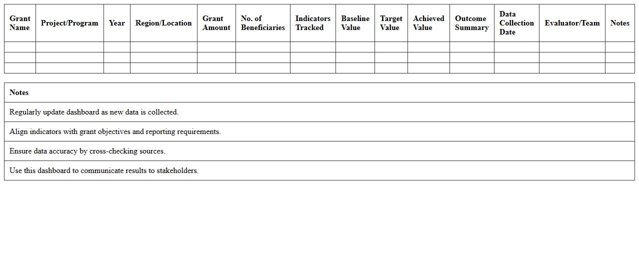 Education Grant Impact Measurement Dashboard