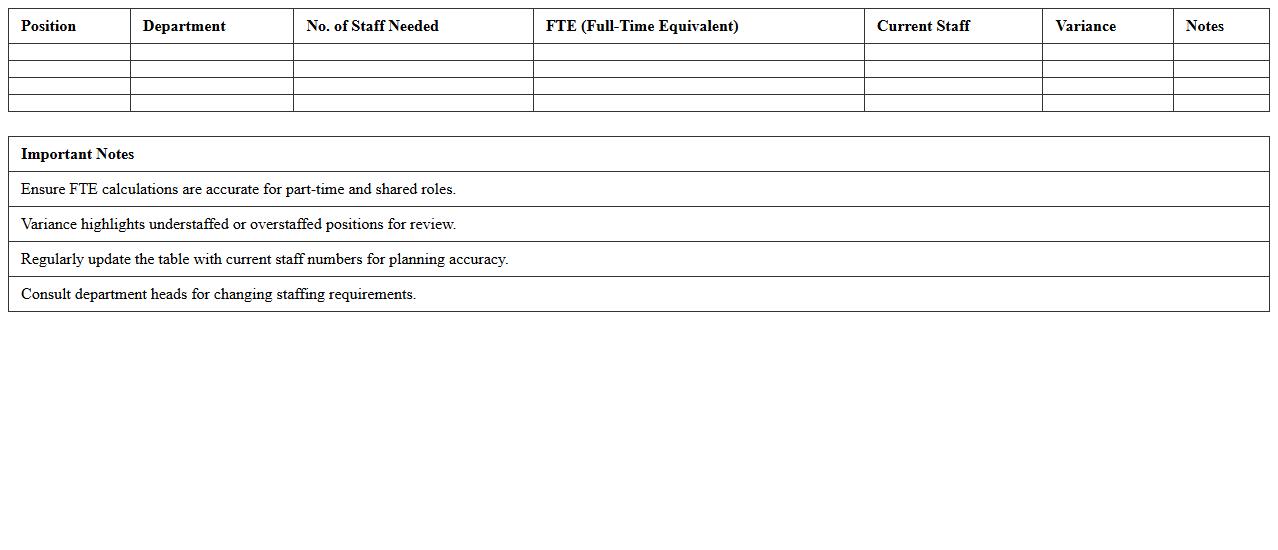 Education Staffing Allocation Planner Excel