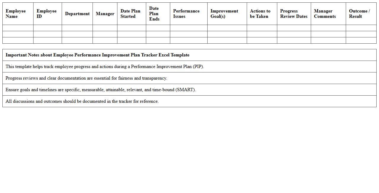 Employee Performance Improvement Plan Tracker Excel Template