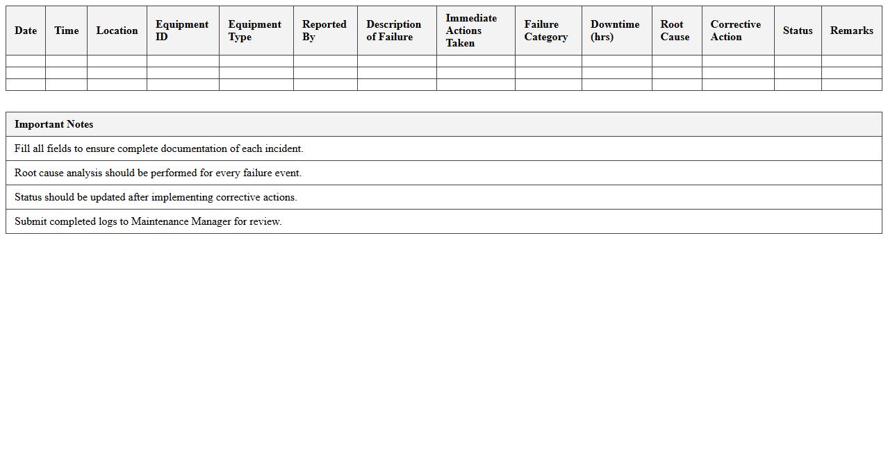 Equipment Failure Incident Log Template