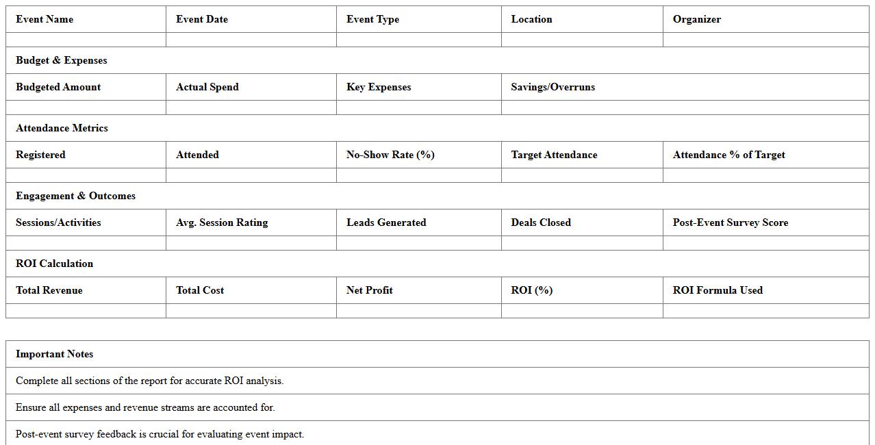 Event ROI & Post-Event Metrics Report