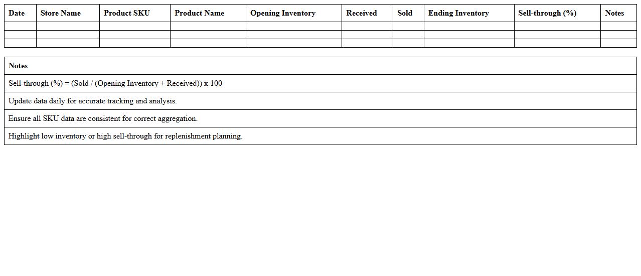 Excel Template for Daily Retail Sell-through Analysis