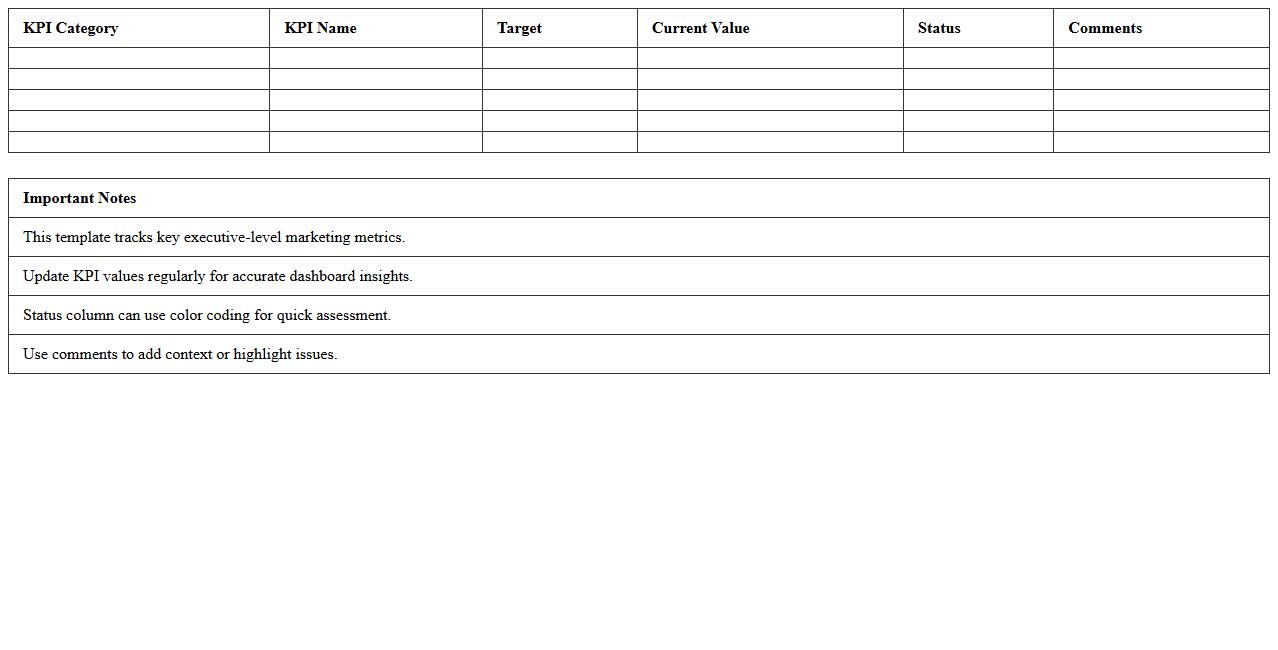 Executive Marketing KPI Dashboard Excel Template
