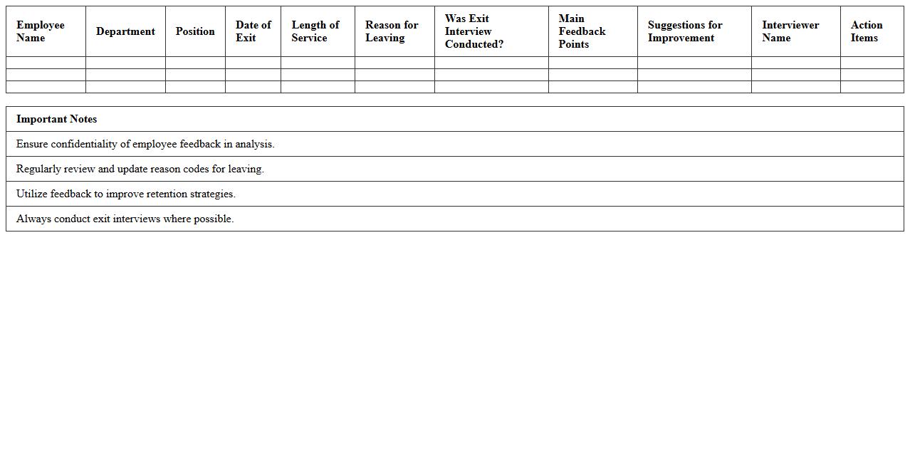 Exit Interview Feedback Analysis Excel Template