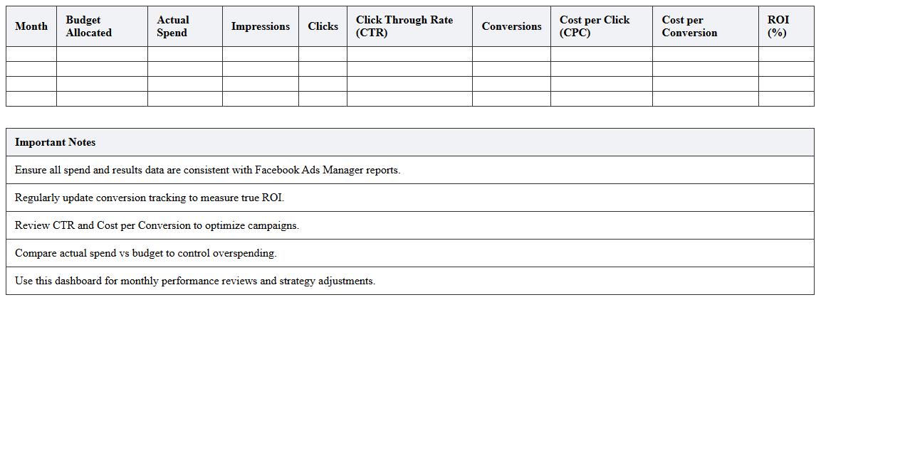 Facebook Marketing Spend vs Results Excel Dashboard