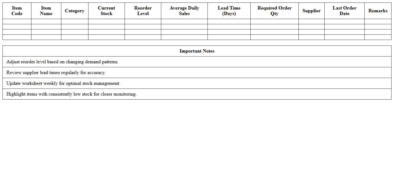 Fast-Moving Item Replenishment Worksheet