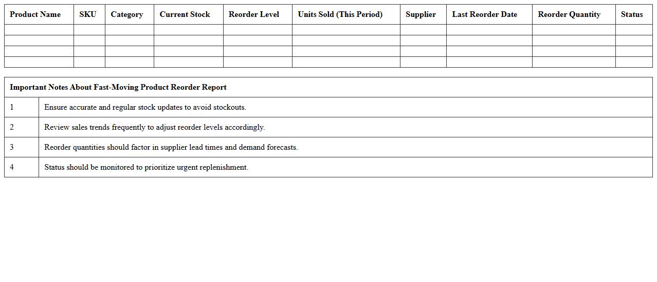 Fast-Moving Product Reorder Report Excel