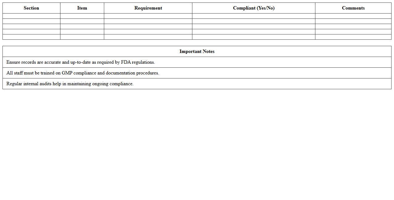 FDA GMP Compliance Checklist for Manufacturing Excel
