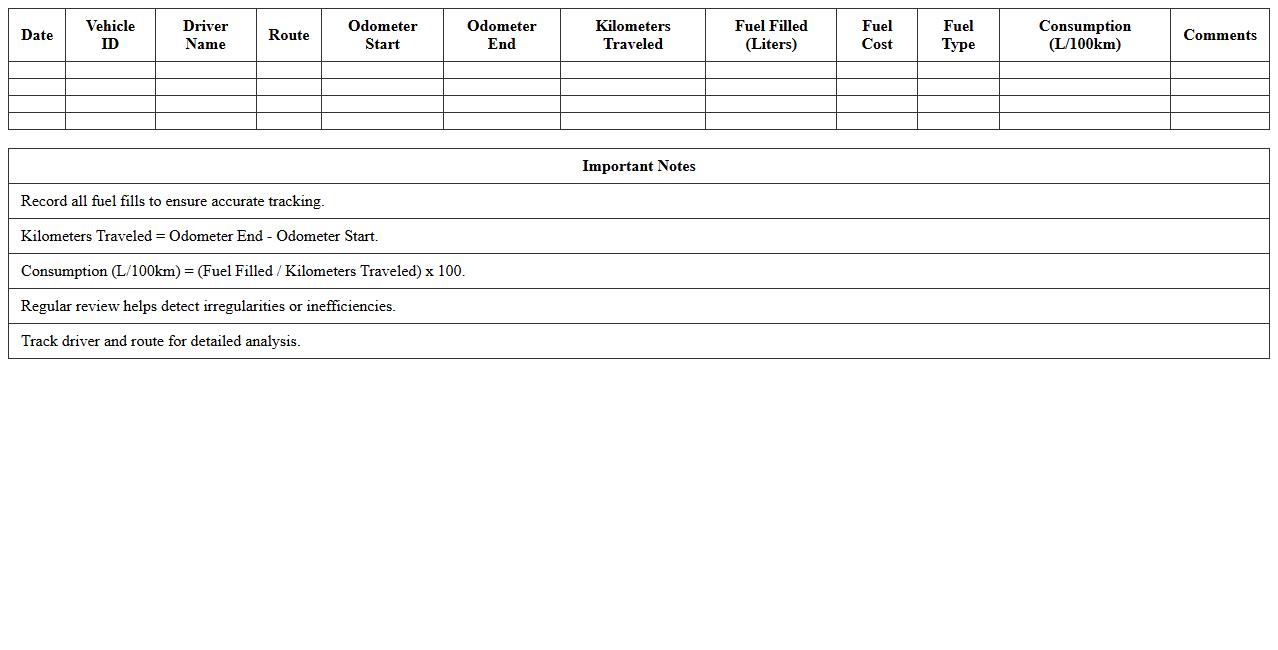 Fleet Fuel Consumption Tracker Excel Sheet