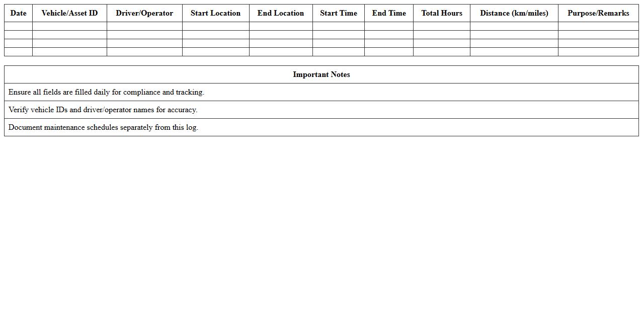 Fleet Resource Utilization Log Excel