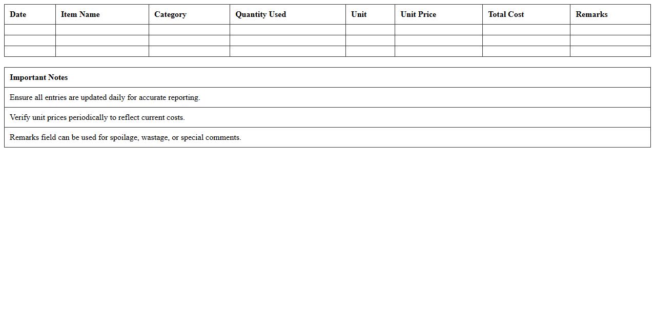 Food and Beverage Consumption Report Excel Template