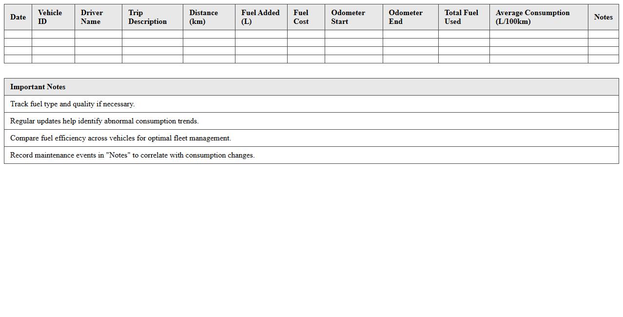 Fuel Consumption Tracking Excel Template for Transportation