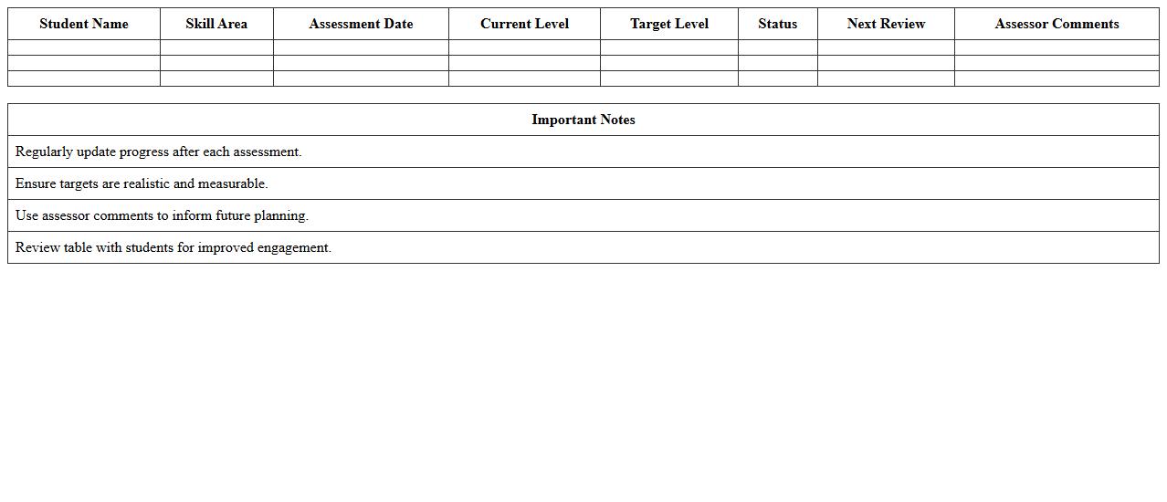 Functional Skills Assessment Progress Tracker Excel Template