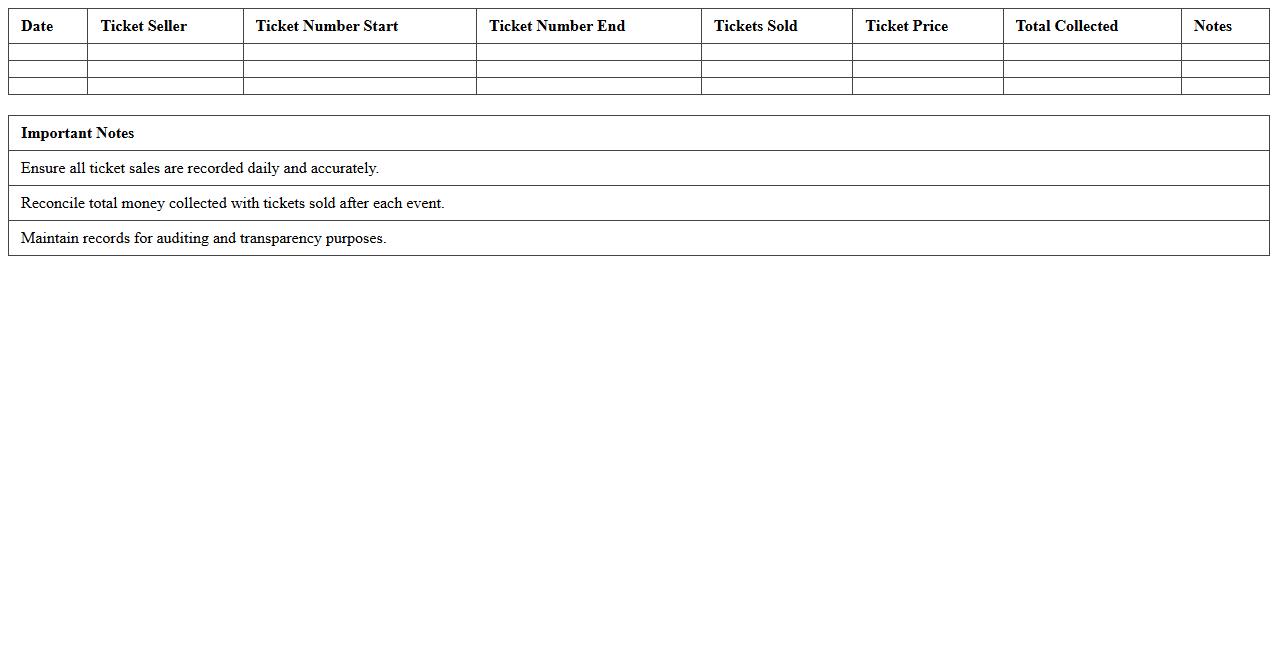 Fundraiser Ticket Sales Tracker