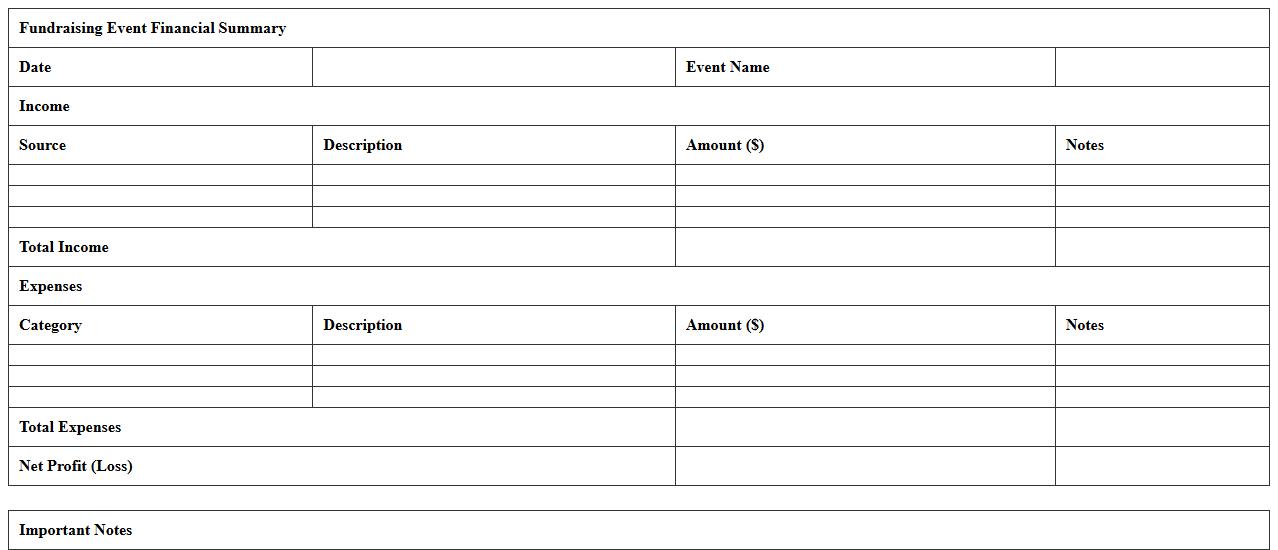 Fundraising Event Financial Summary