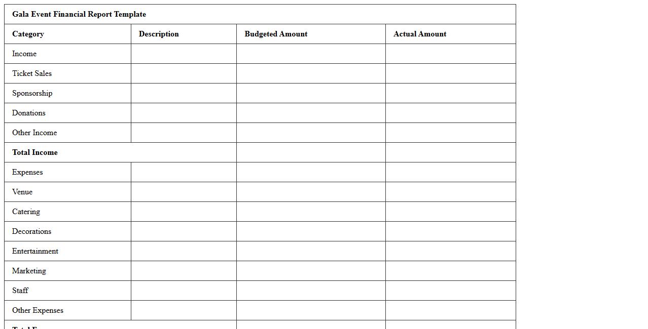 Gala Event Financial Report Template
