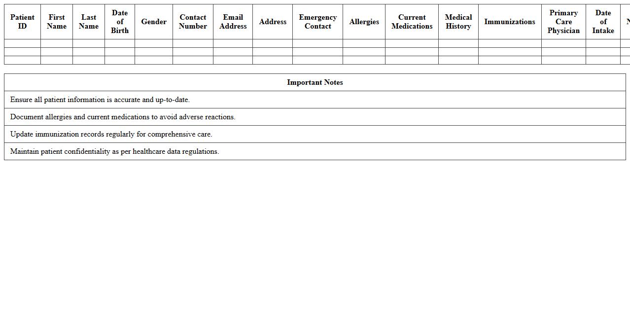 General Practice Electronic Health Record Intake Template