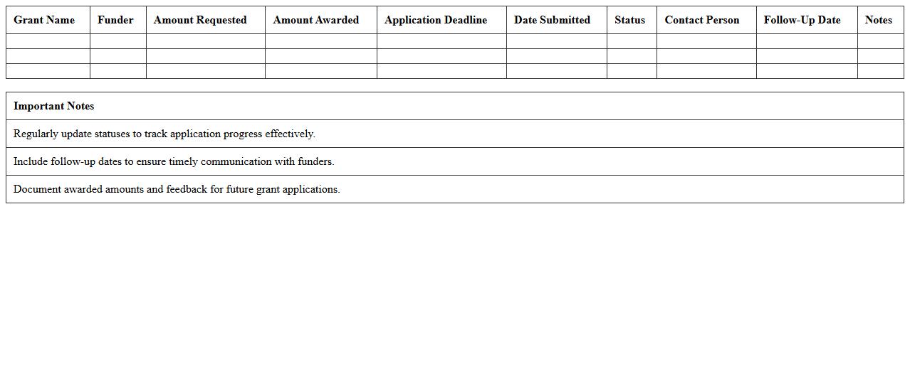 Grant Application Tracking Sheet for Nonprofits