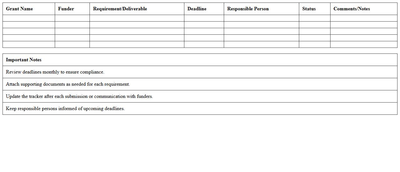 Grant Compliance Deadlines Tracker
