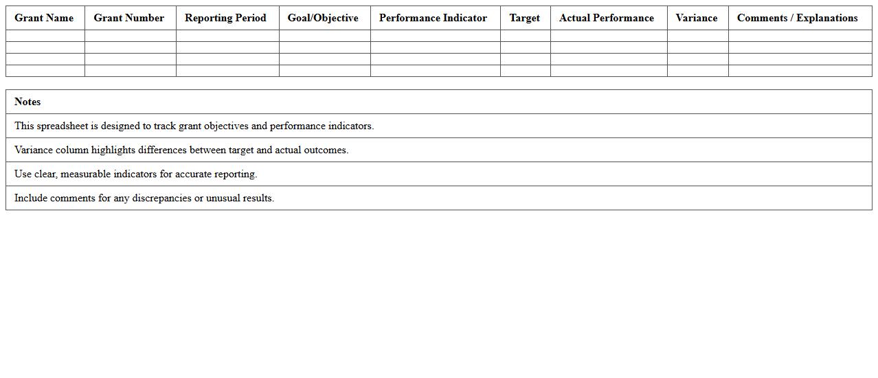 Grant Performance Measurement Spreadsheet
