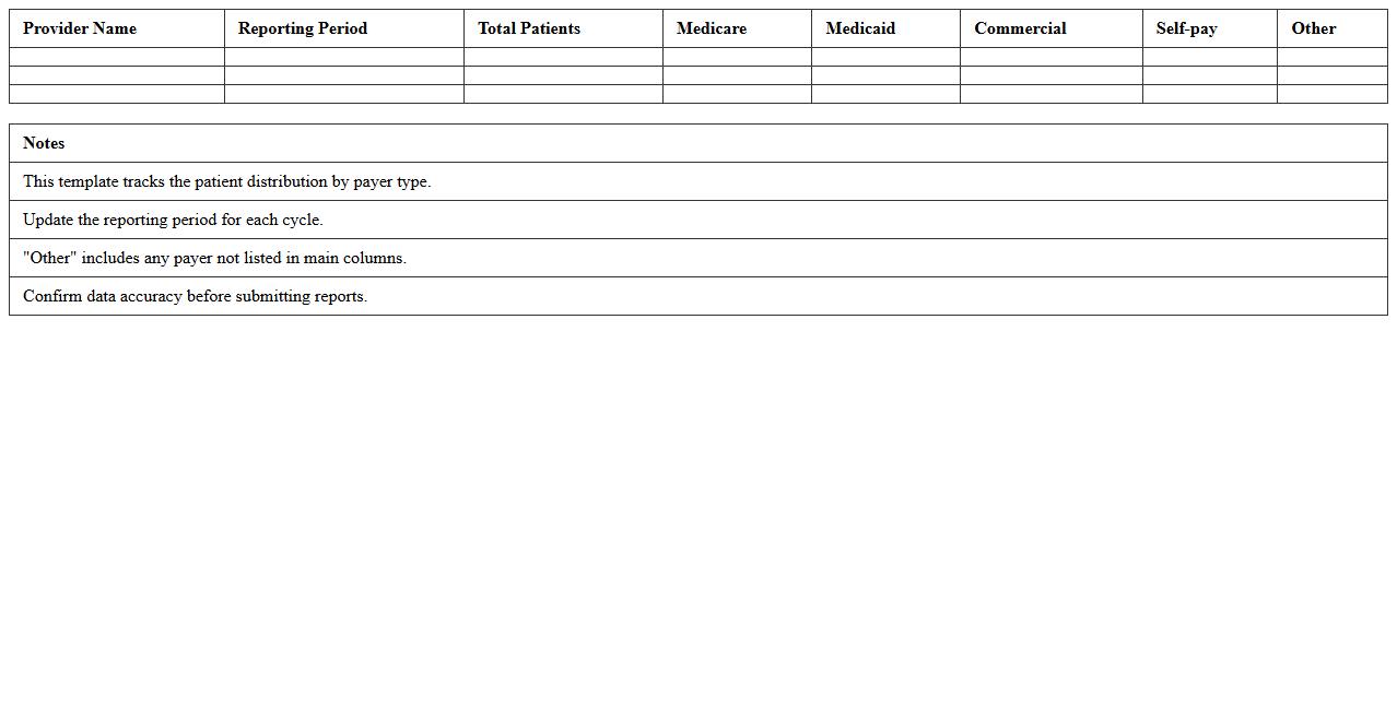 Healthcare Provider Payer Mix Report Template