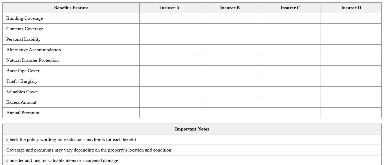 Home Insurance Policy Benefits Comparison Sheet