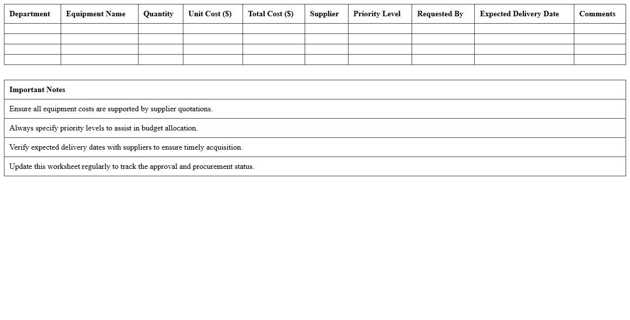 Hospital Equipment Acquisition Budget Worksheet